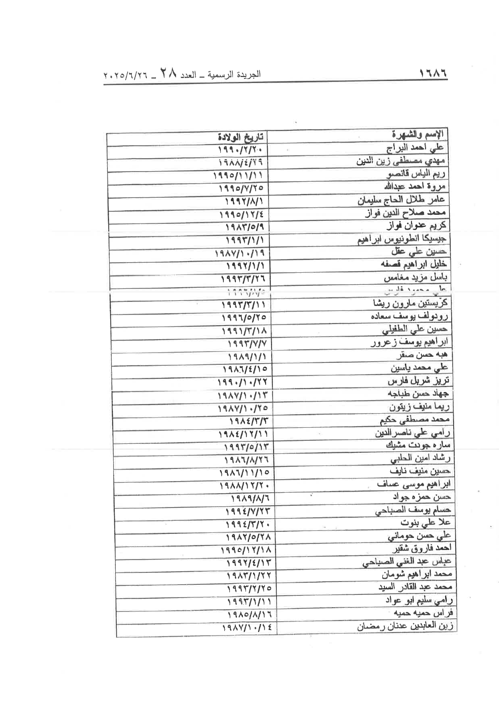 Page 3 of the text as published in the Official Gazette