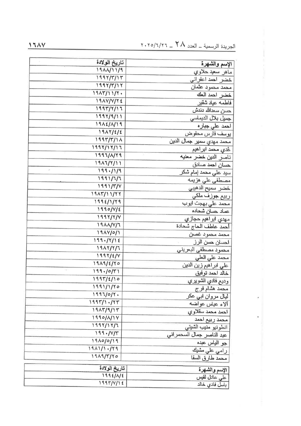 Page 4 of the text as published in the Official Gazette